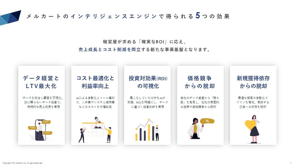 クラウドECサイト構築プラットフォーム 『メルカート』サービス概要資料(3枚目)