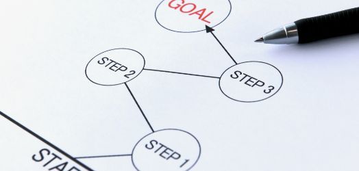STEPとGOALを書き出した図